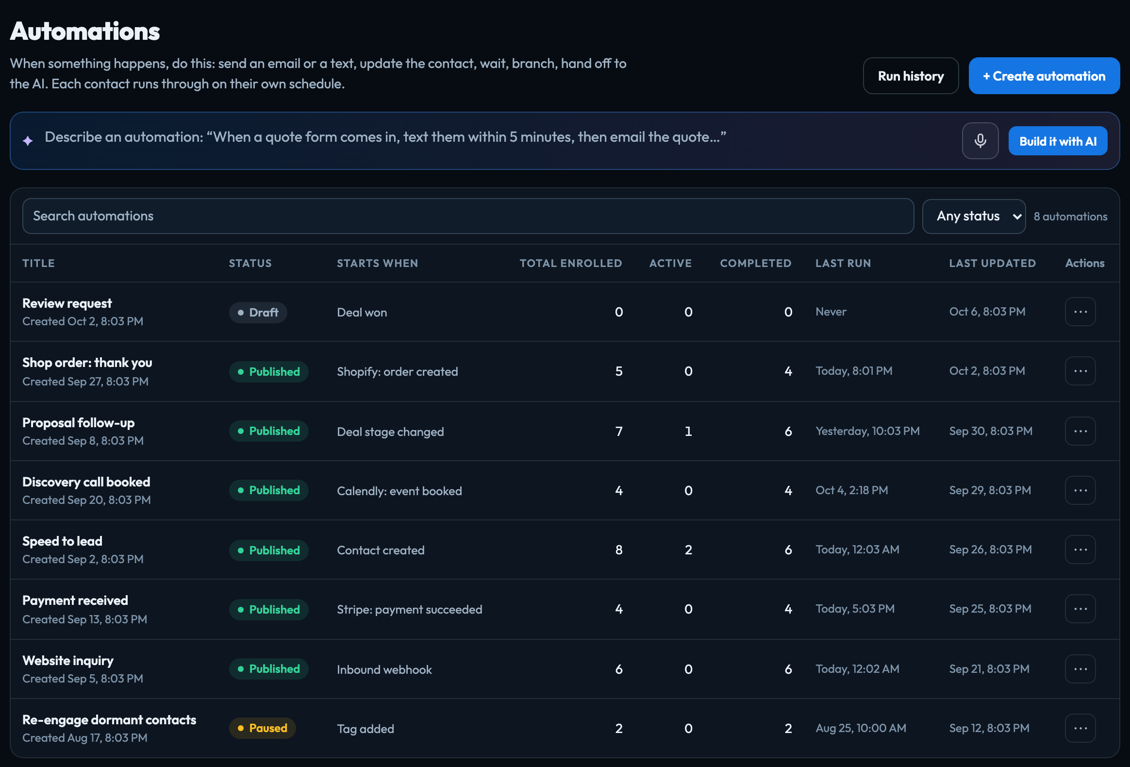 A project's automations: published, paused and draft, with how many contacts each has enrolled, has active and has completed