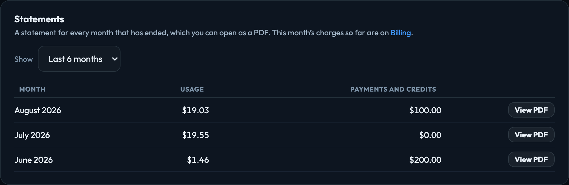 Statements: every month that has ended, with its usage, payments and a PDF