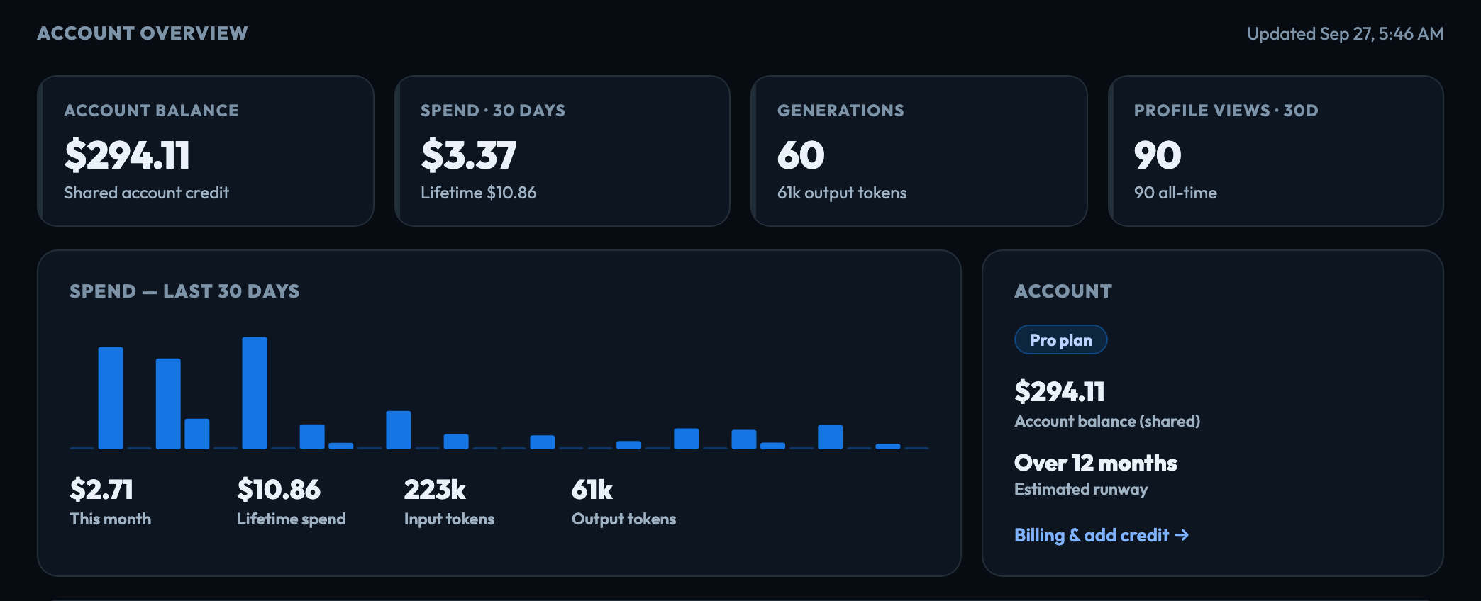 Home: your account at a glance — balance, spend, generations and profile views