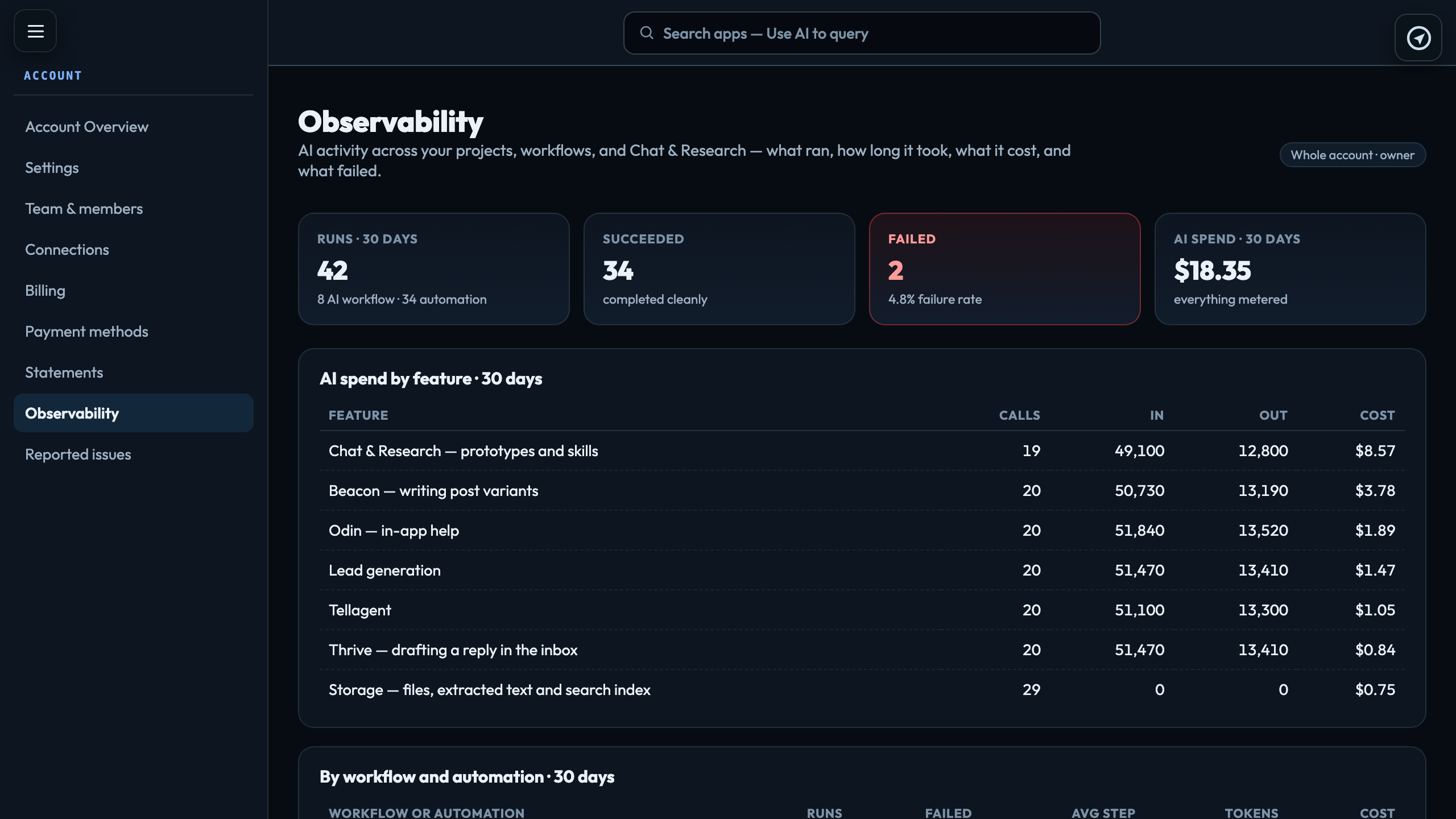 Observability: 30 days of workflow runs, failures and AI spend by feature
